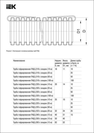 труба гофр.ПНД d 25 с зондом (50 м) ИЭК черный