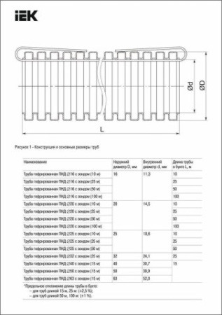 Труба гофрированная ПНД d32 с зондом оранжевая (25м) IEK фото в интернет-магазине БелЭлектрикМонтаж